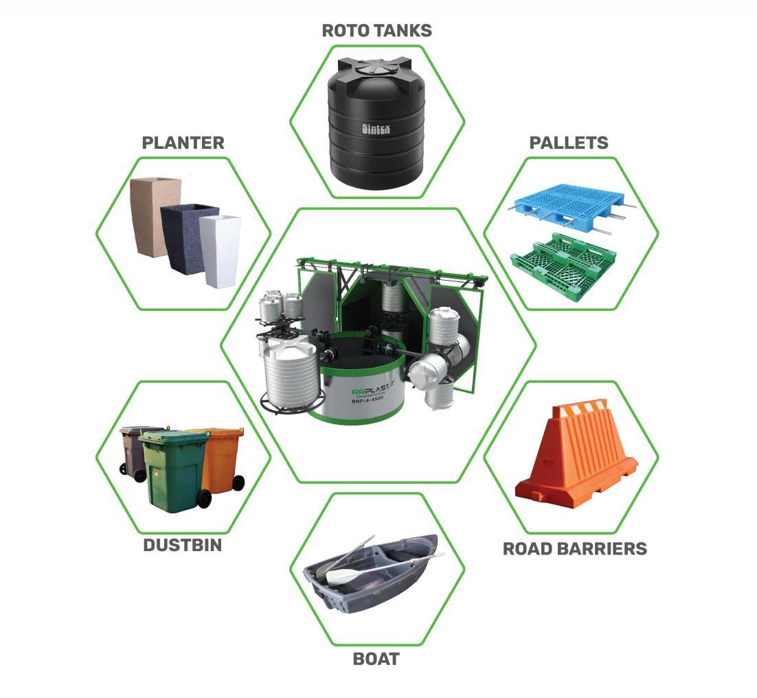 Rotational molding