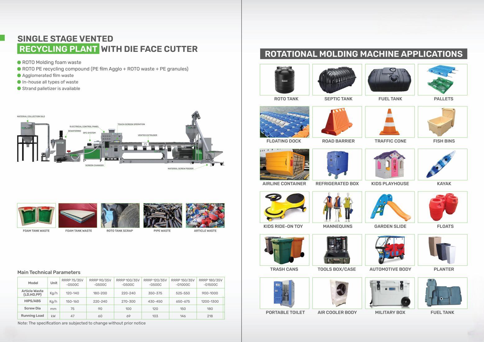 Rotational molding