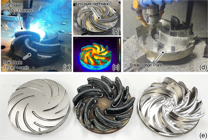 impeller
