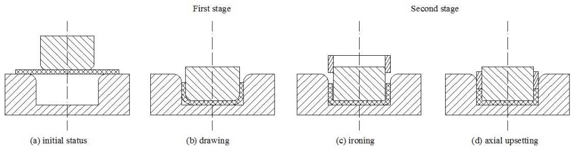 Stamping and forging