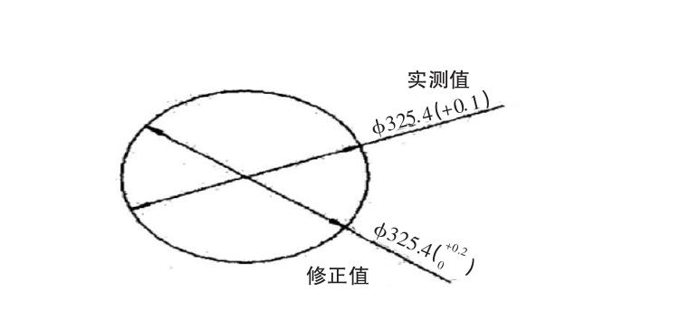 Mechanical Design And Processing