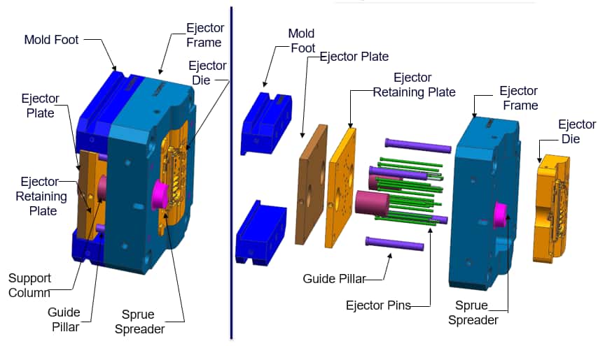 Plastics for Injection Molding