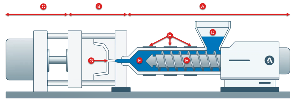  Injection Mold Plastics