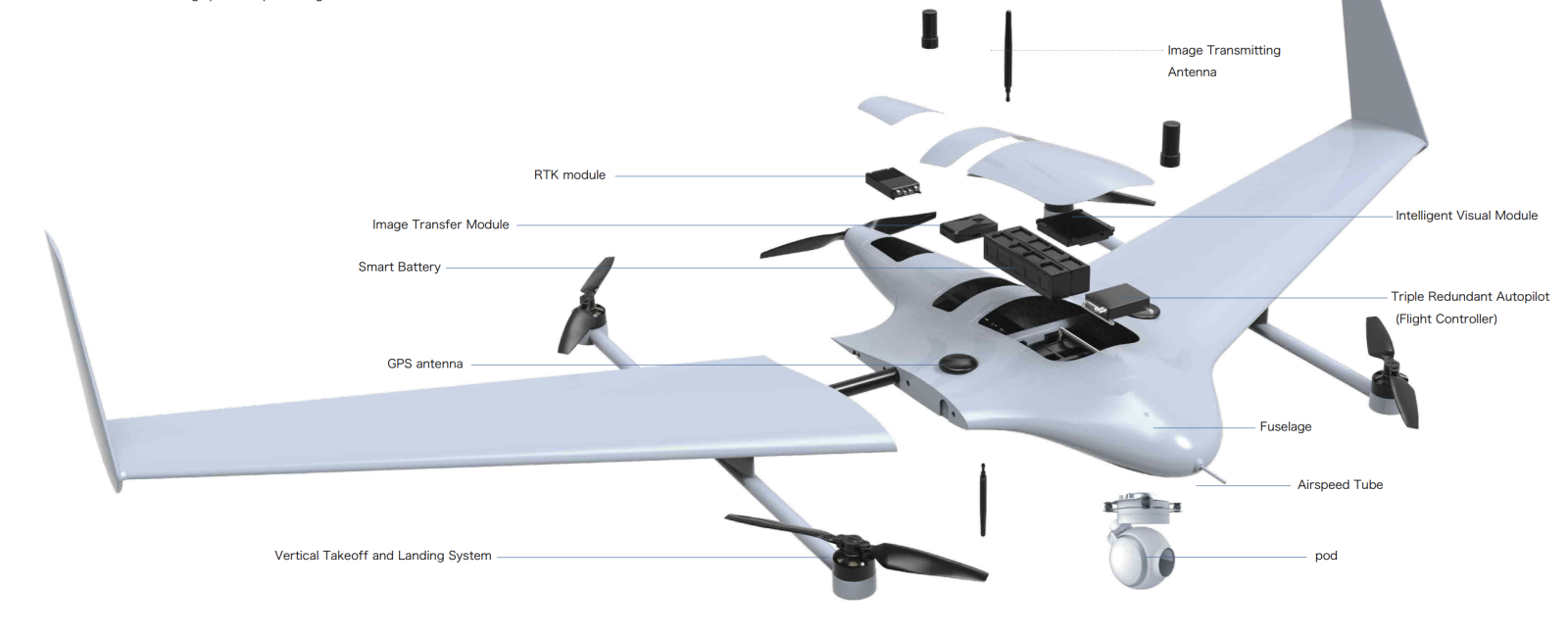 UAV parts