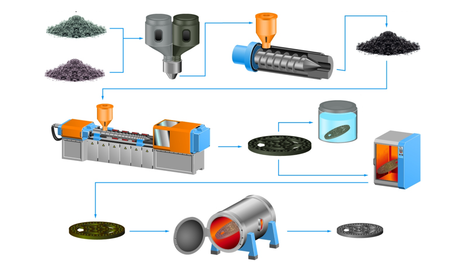 metal injection molding