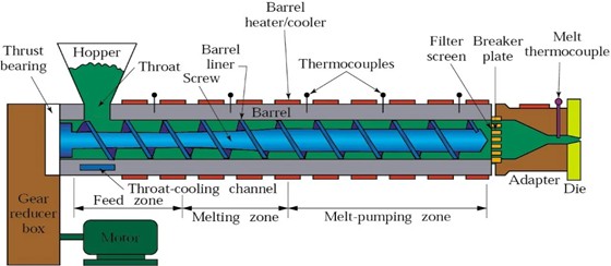 plastic-extrusion-process