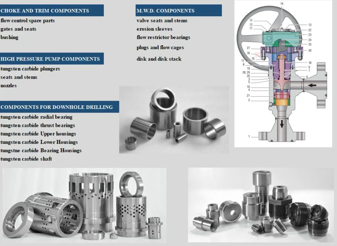 Valve Parts