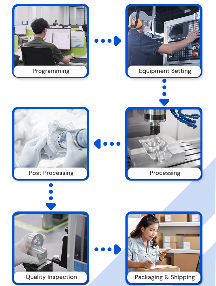 3D printed parts