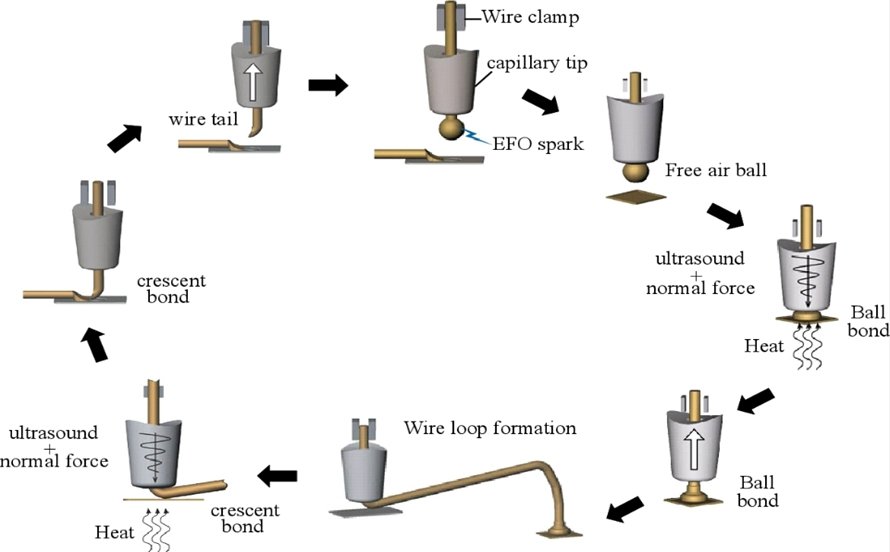 bonding wire